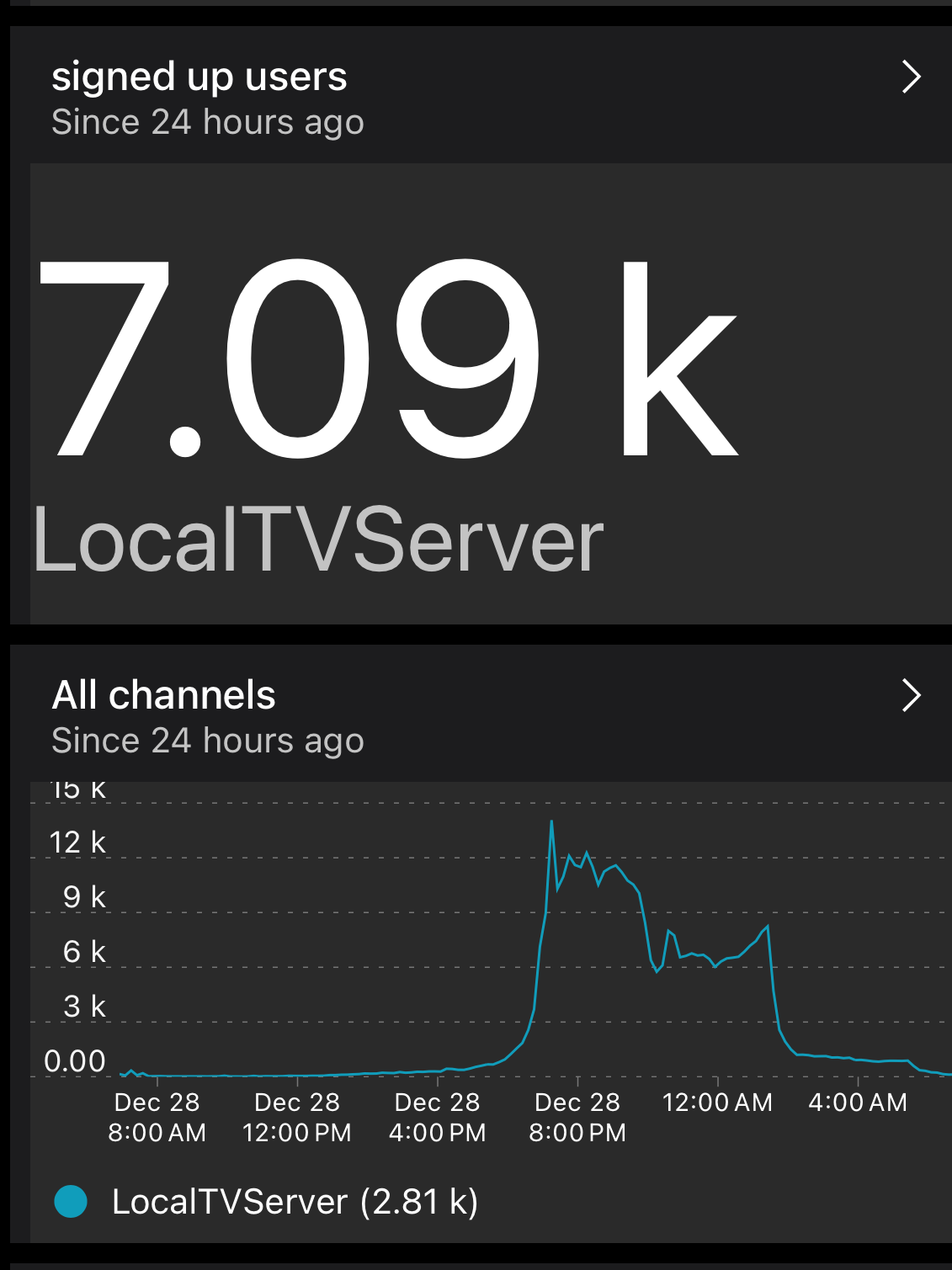 LocalTV+ – Engineering Blog for yourlocaltv.org